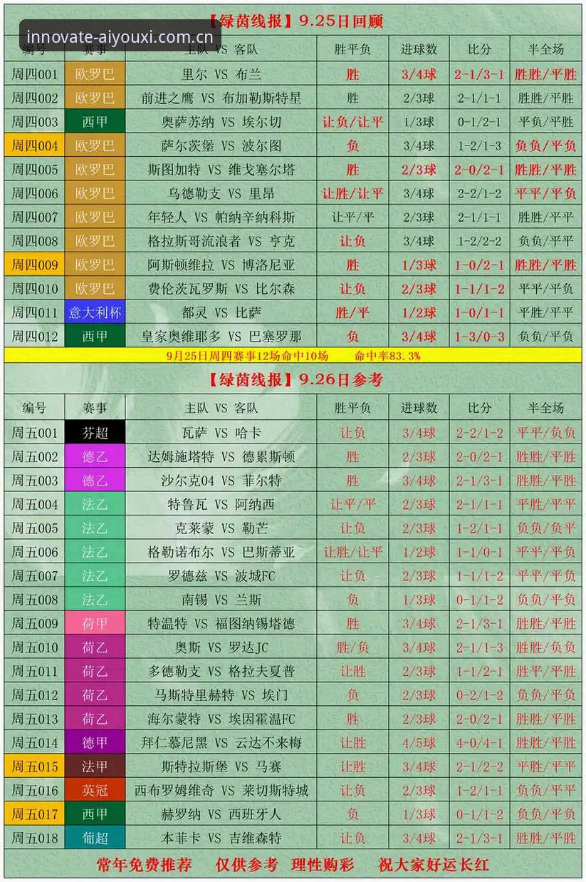 爱游戏体育同比分直播推荐方案详解